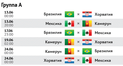 Турнирная таблица WorldCup 2014 в группе A