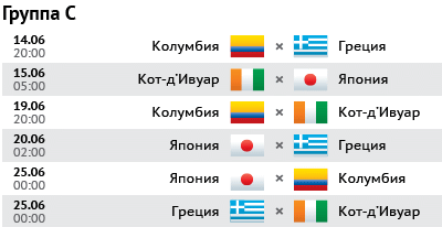 Турнирная таблица WorldCup 2014 в группе C