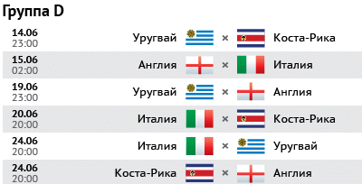 Турнирная таблица WorldCup 2014 в группе D