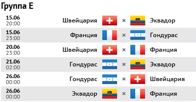 Турнирная таблица WorldCup 2014 в группе E