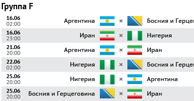 Турнирная таблица WorldCup 2014 в группе F