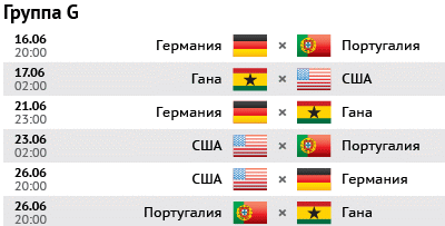 Турнирная таблица WorldCup 2014 в группе G