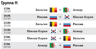 Турнирная таблица WorldCup 2014 в группе H